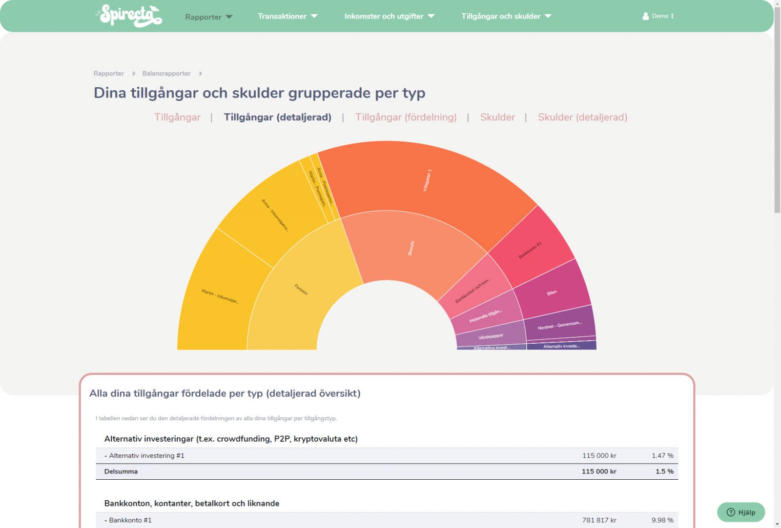 Tillgångsfördelningsrapport