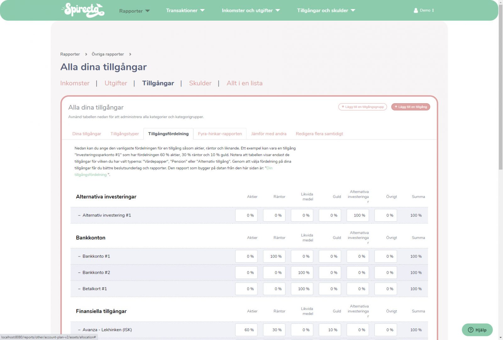 Tillgångsfördelningen