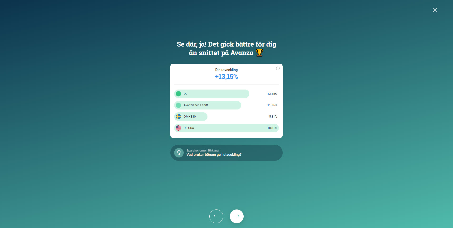 Avanza: "Hur gick ditt 2020" i jämförelse med andra