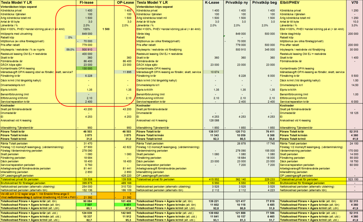 Erik Naesséns (mastodont)-bilkalkyl som beräknar den totala kostnaden för de kommande tre åren (TCO-kalkyl).